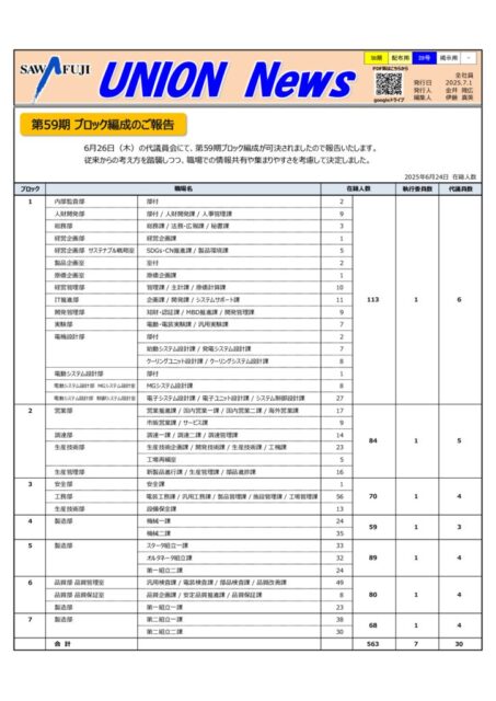 58期_【配布29号】第59期ブロック編成のサムネイル